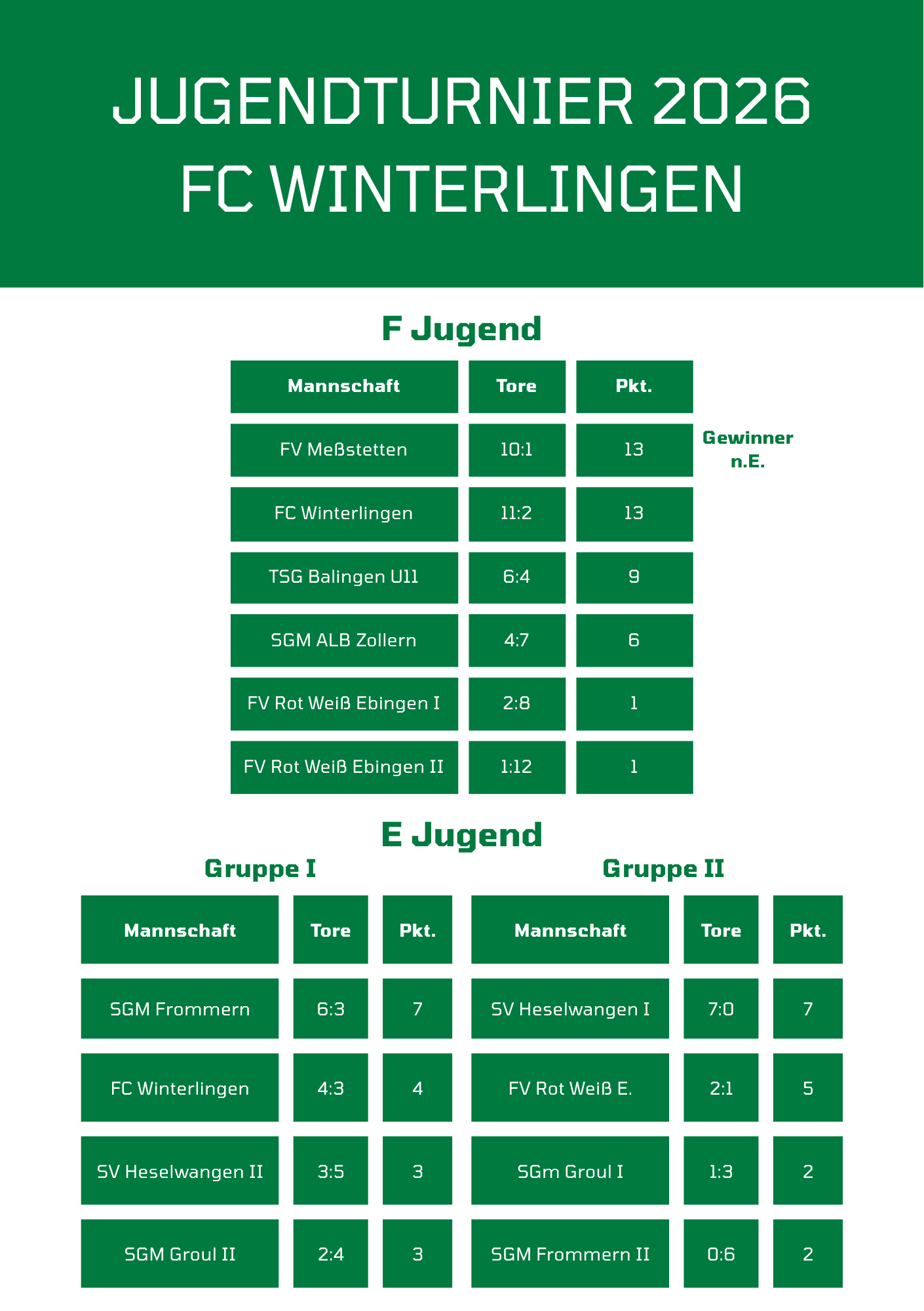 Abschlusstabelle Jugendturnier FC Winterlingen 2026
