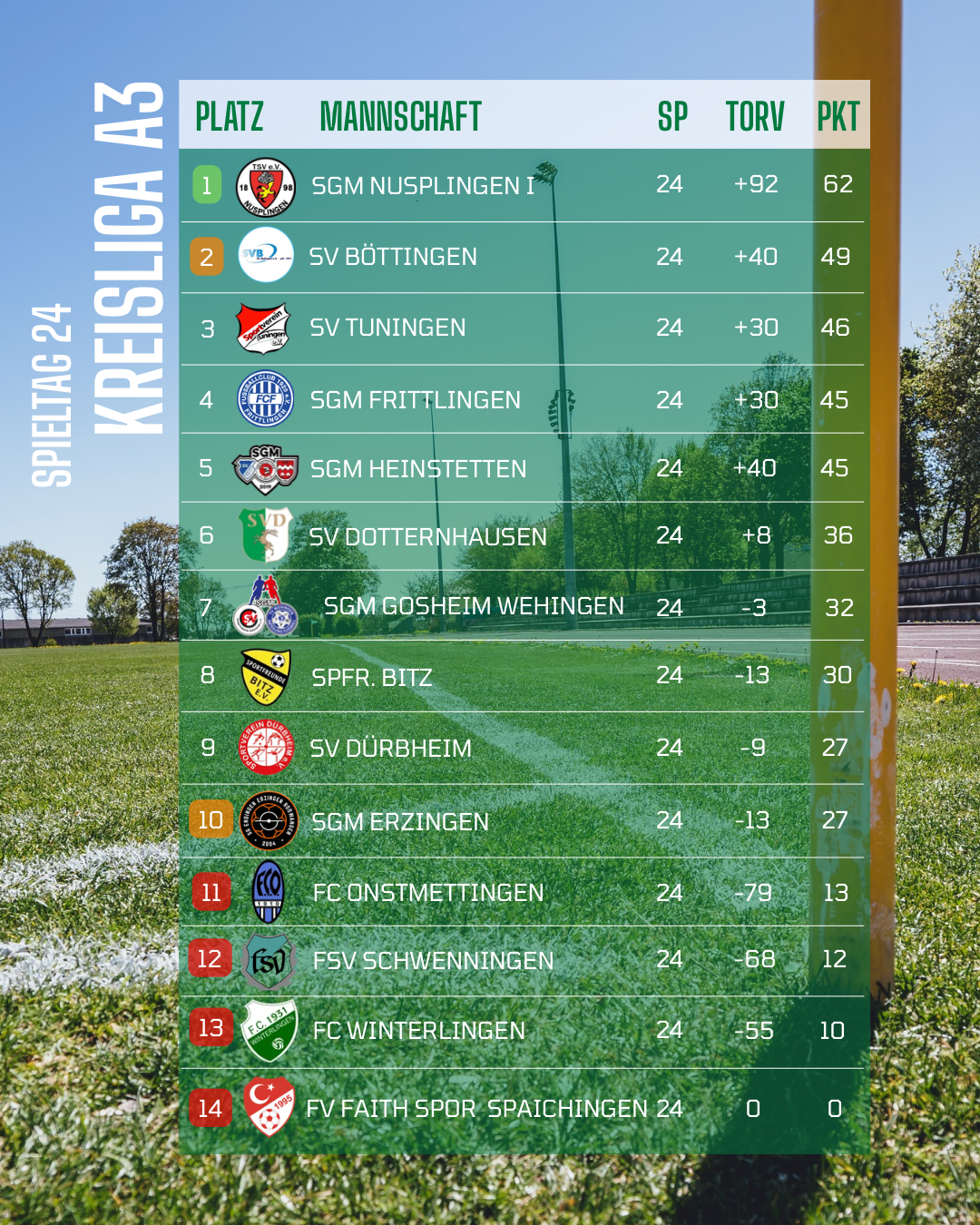 Abschlusstabelle Aktive 2025/26 Kreisliga A